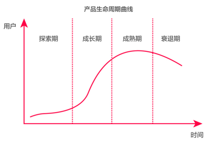 产品经理，产品经理网站